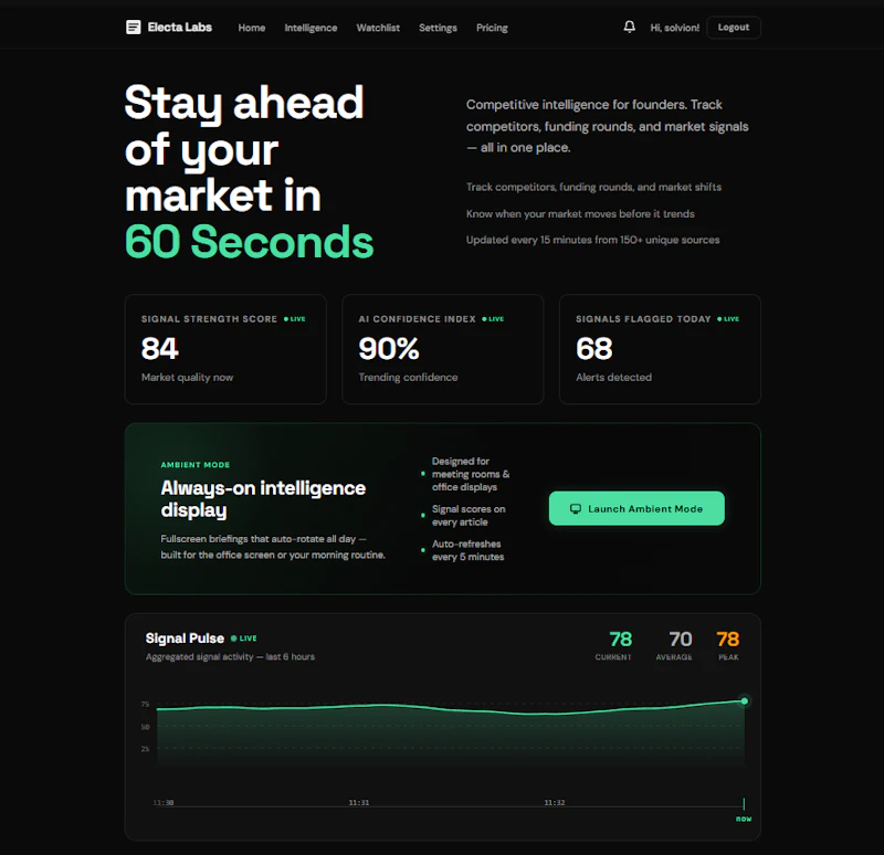 Electa Labs – Real-Time Signals Intel screenshot 1