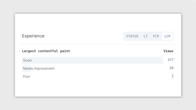 PlainSignal - Easy to use web analytics gallery image