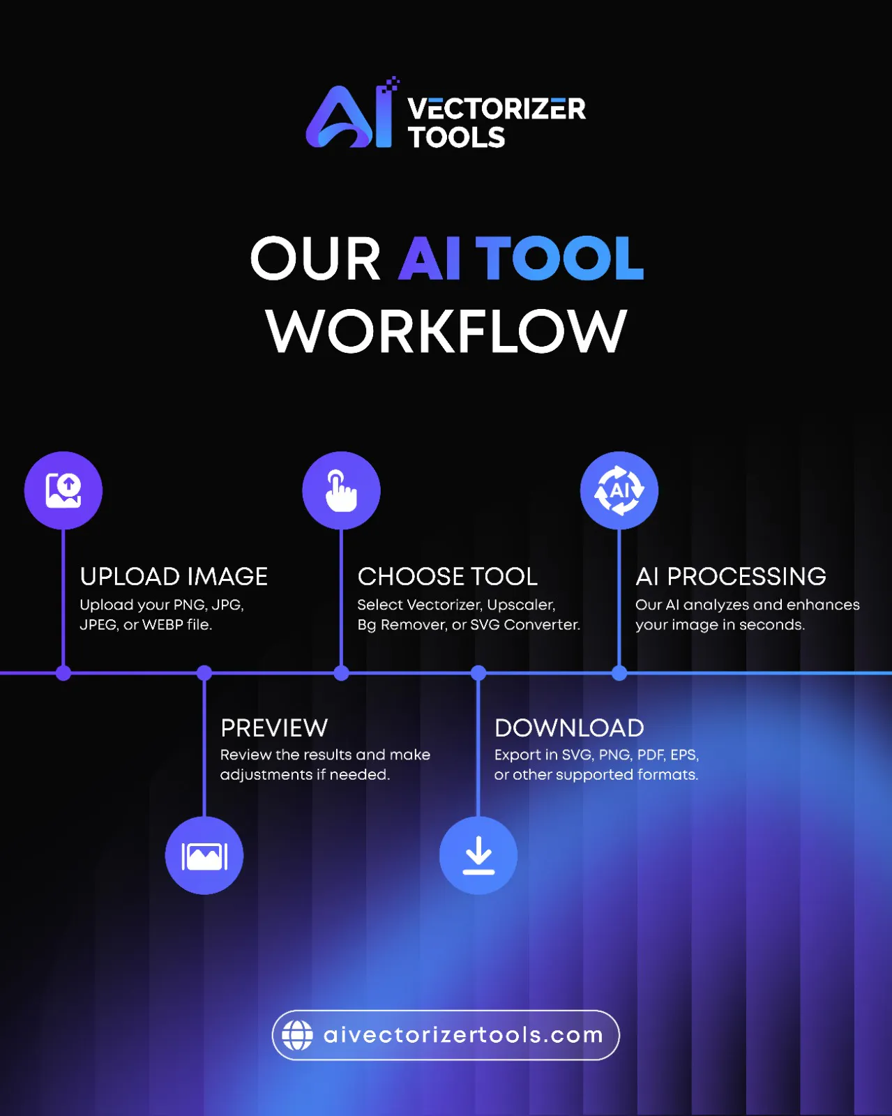 AI Vectorizer Tools gallery image