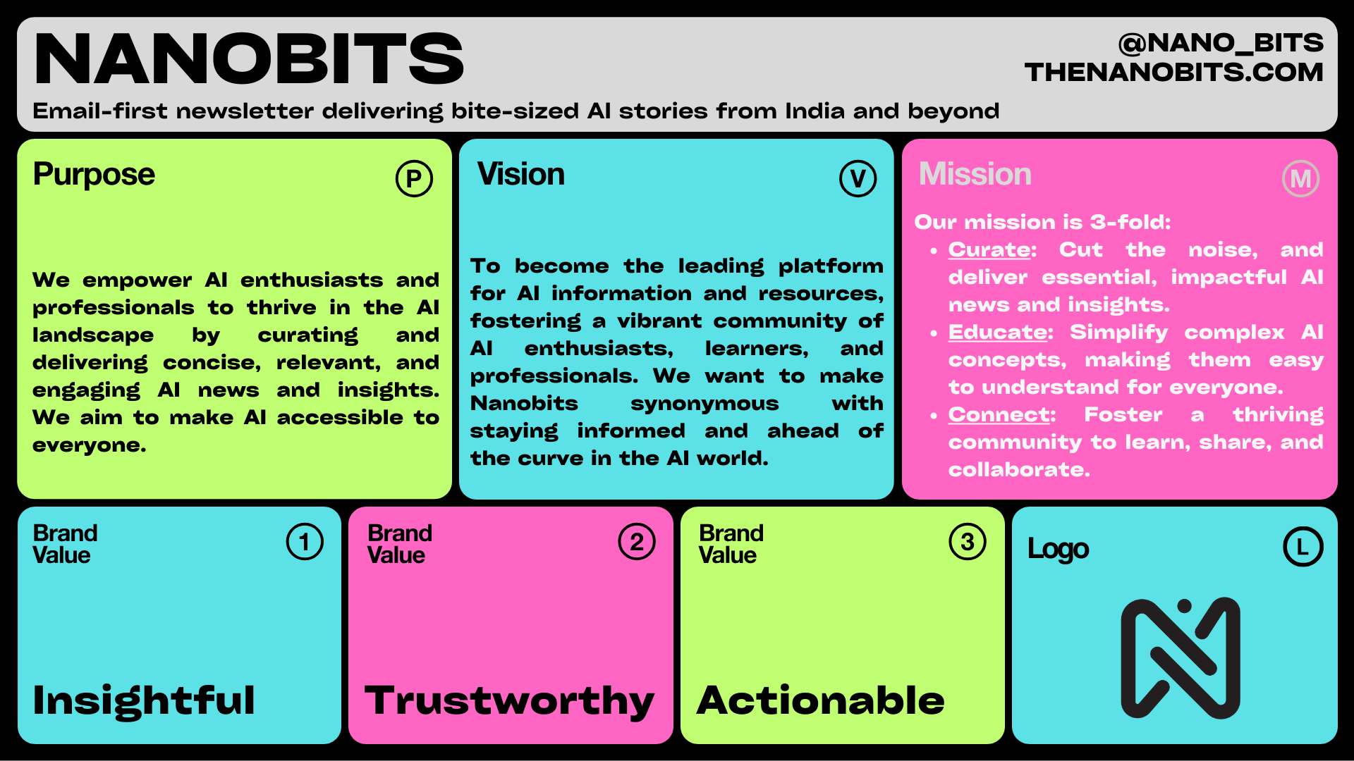 Média Nanobits 2