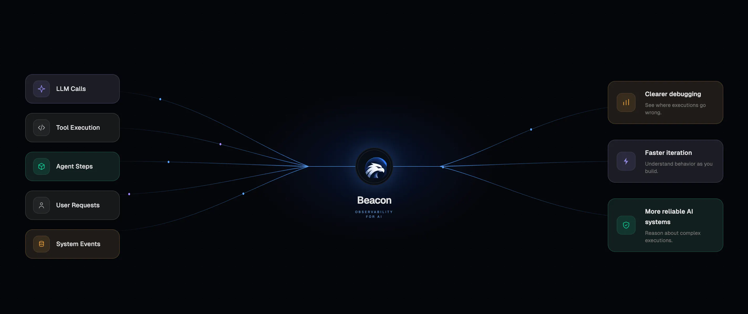 Beacon gallery image