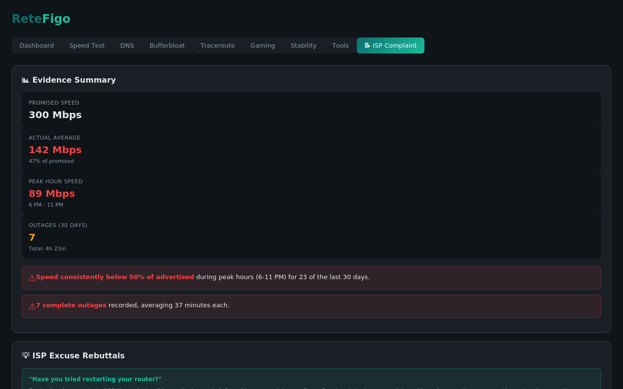ReteFigo - Screenshot 5 showing product features and functionality