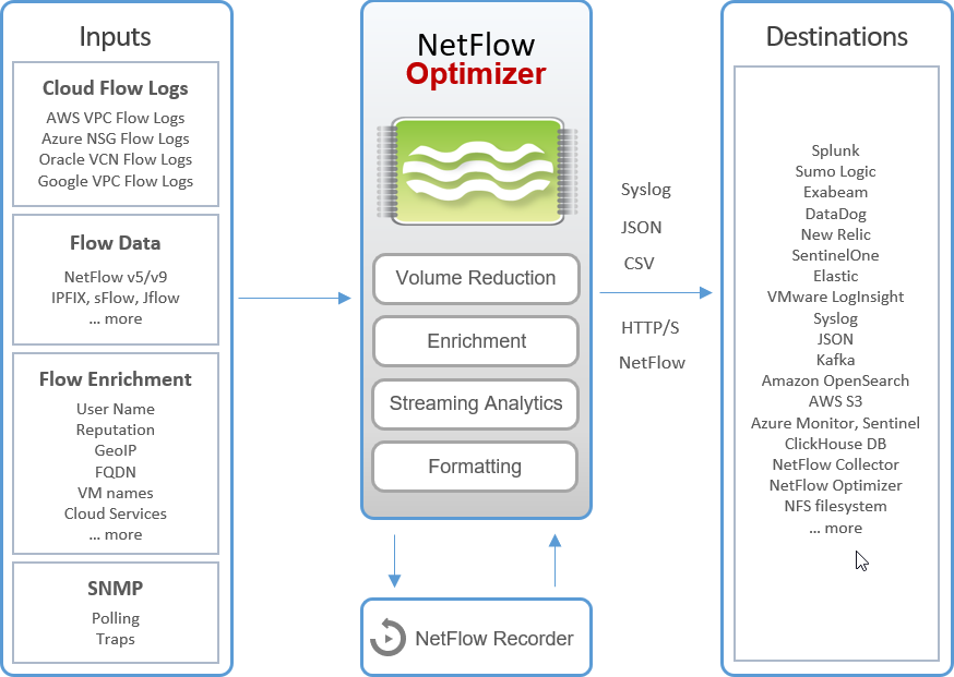 NetFlow Optimizer media 1