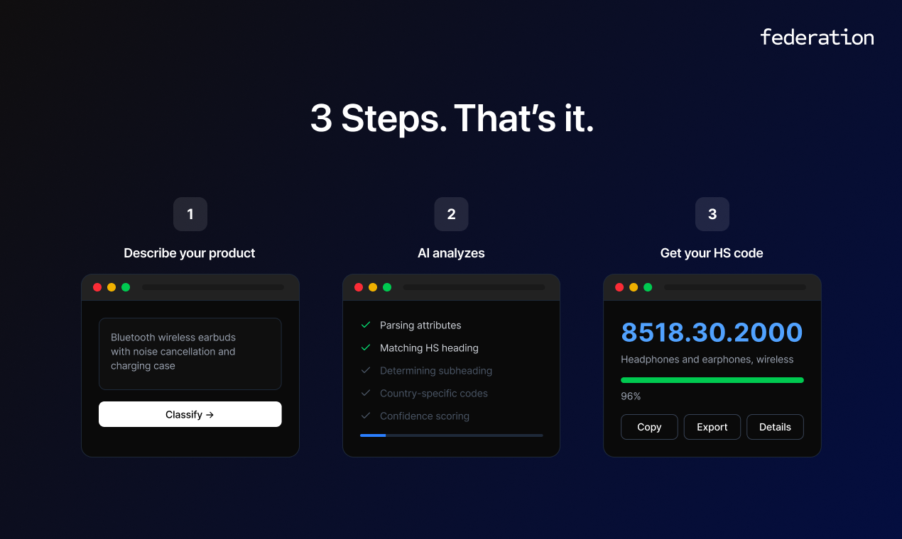 Federation gallery image