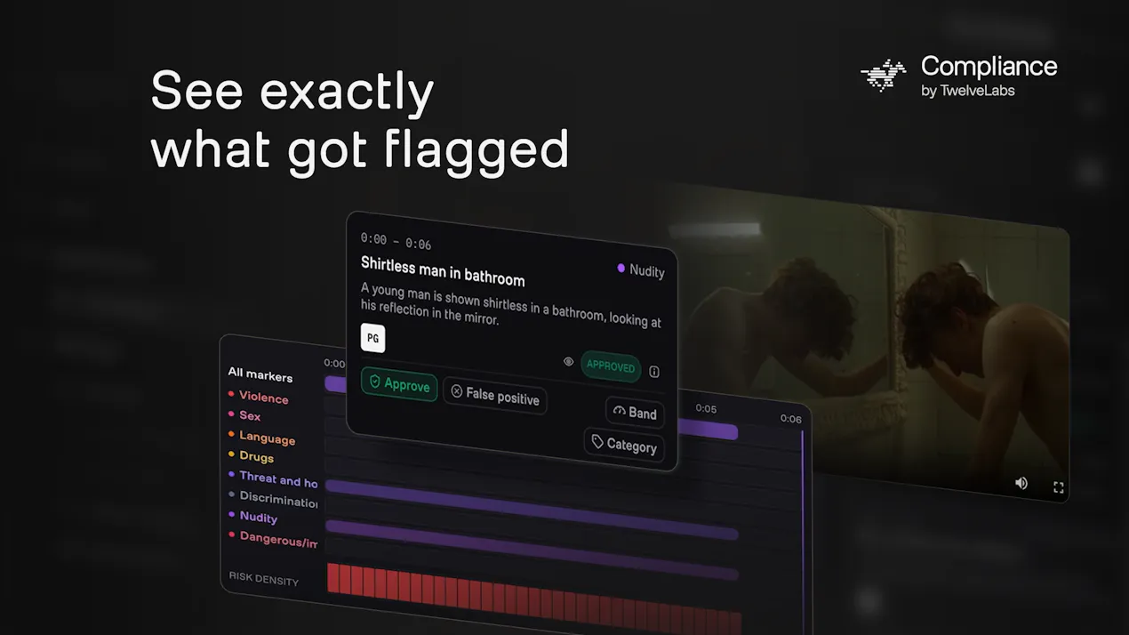 Compliance by TwelveLabs product