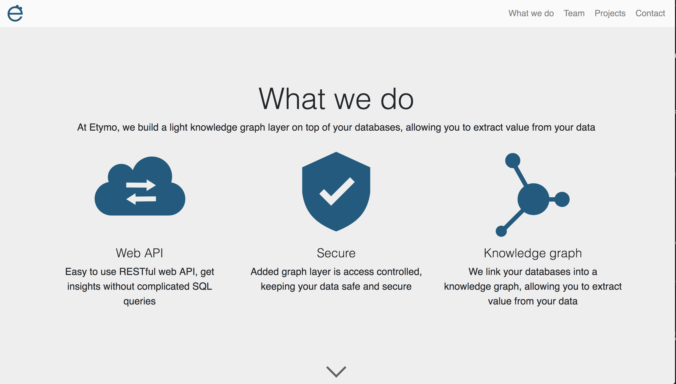 Etymo - Bespoke Knowledge Graph gallery image