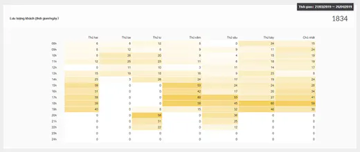 Weface - InStore Customer Analytics gallery image