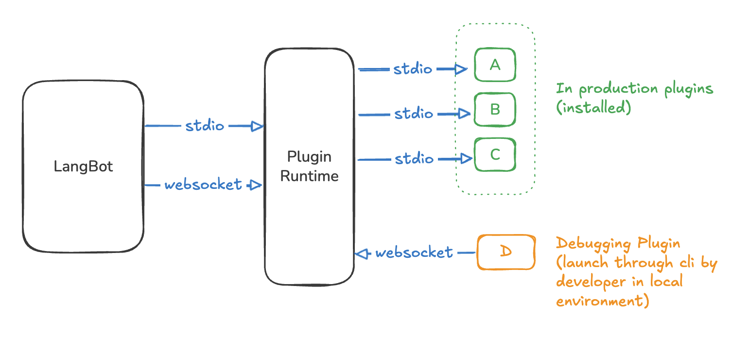 New Plugin System - Screenshot 4 showing product features and functionality