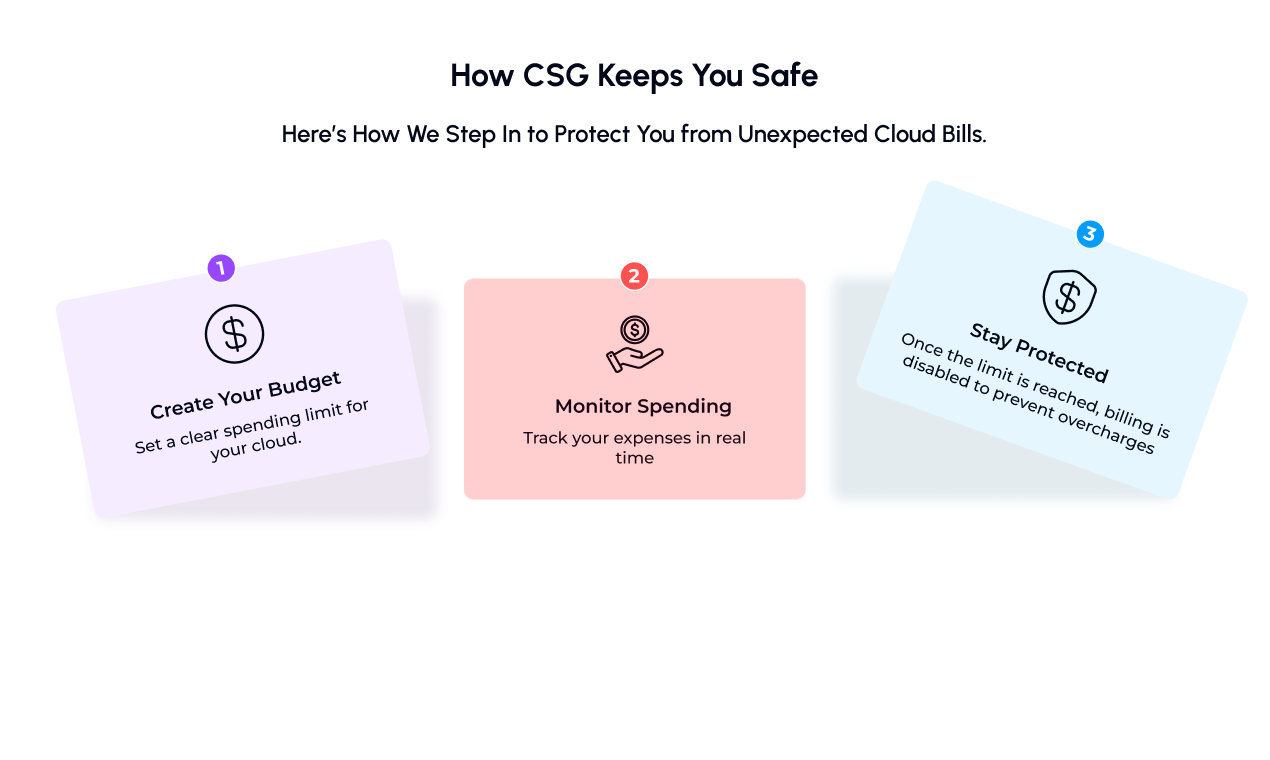CloudSpendGuard gallery image
