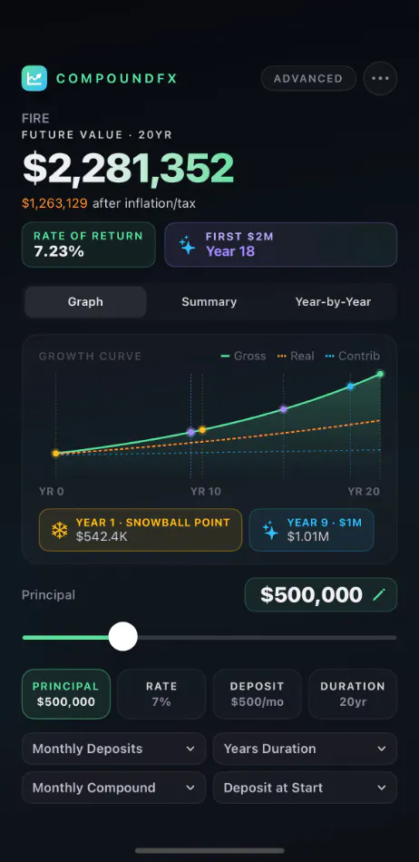 CompoundFX: Compound Interest Calculator gallery image