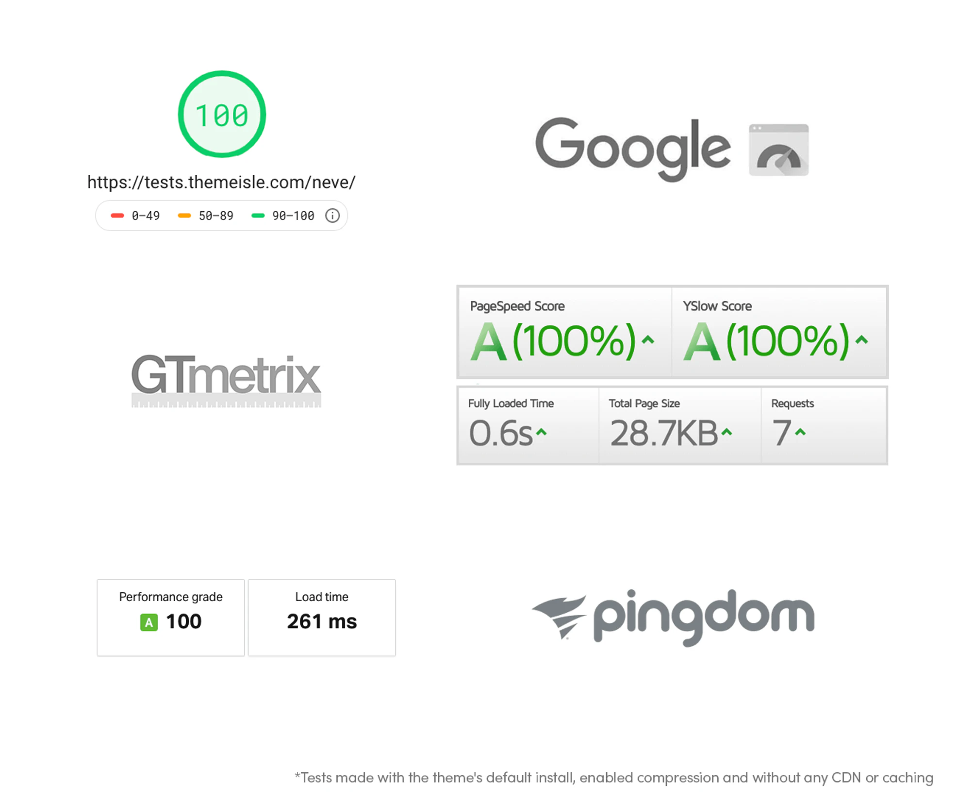 ThemeIsle - Product Information, Latest Updates, and Reviews 2022 | Product  Hunt