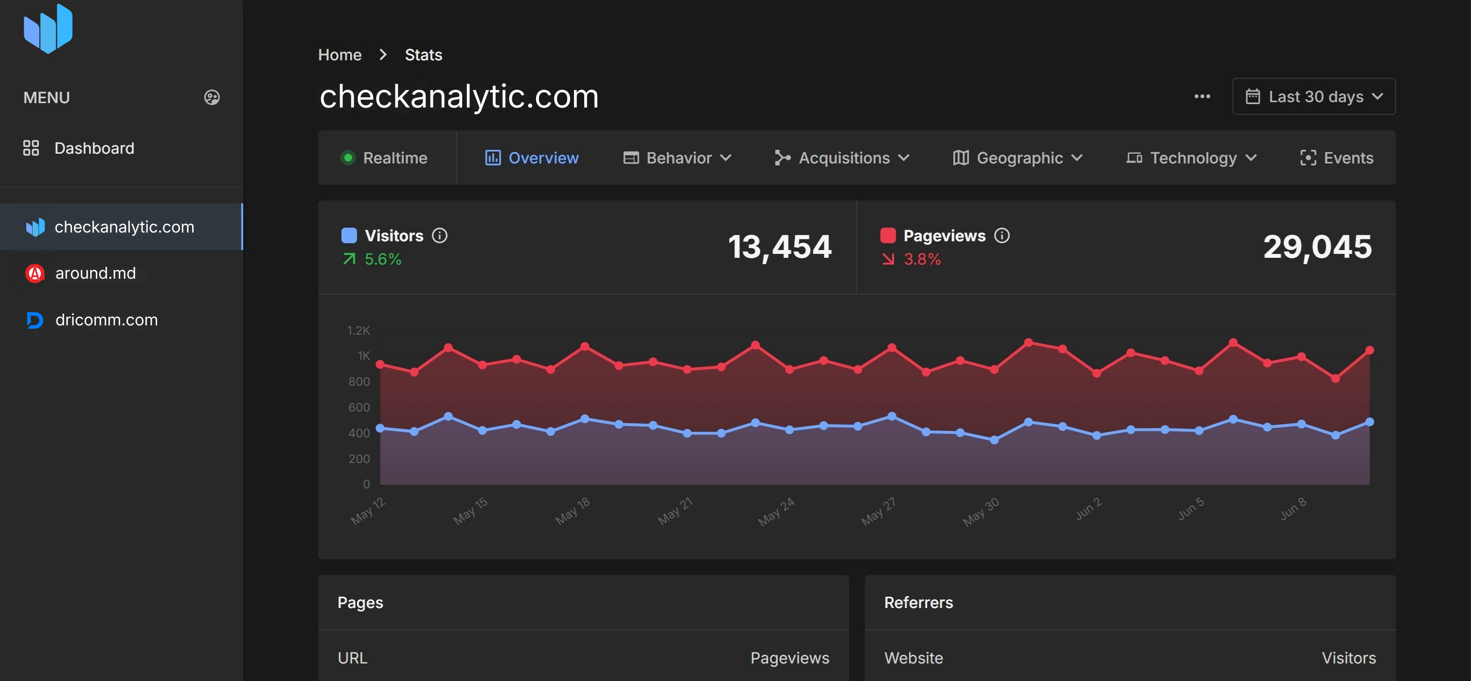 Check Analytic gallery image