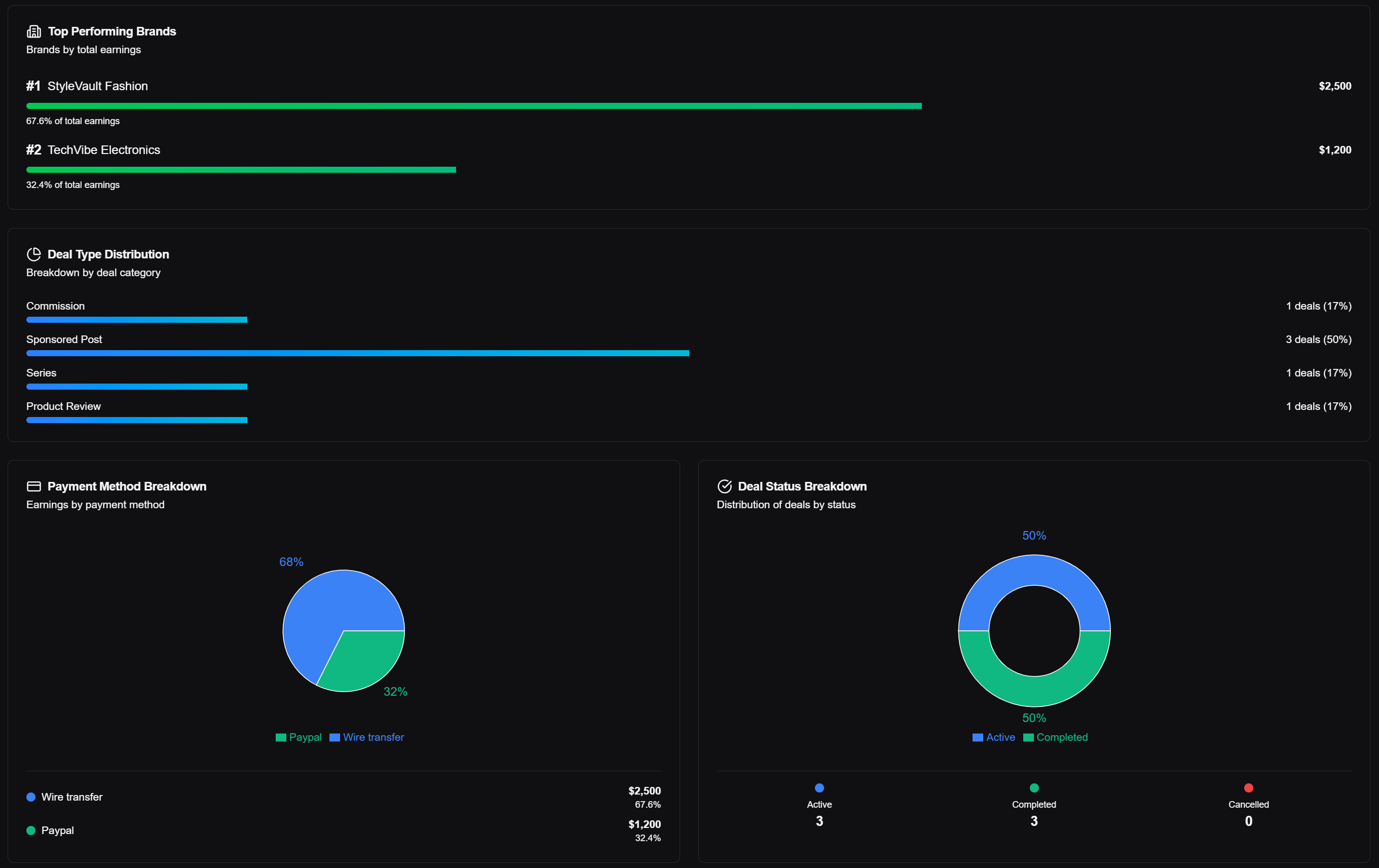 Nyappu gallery image