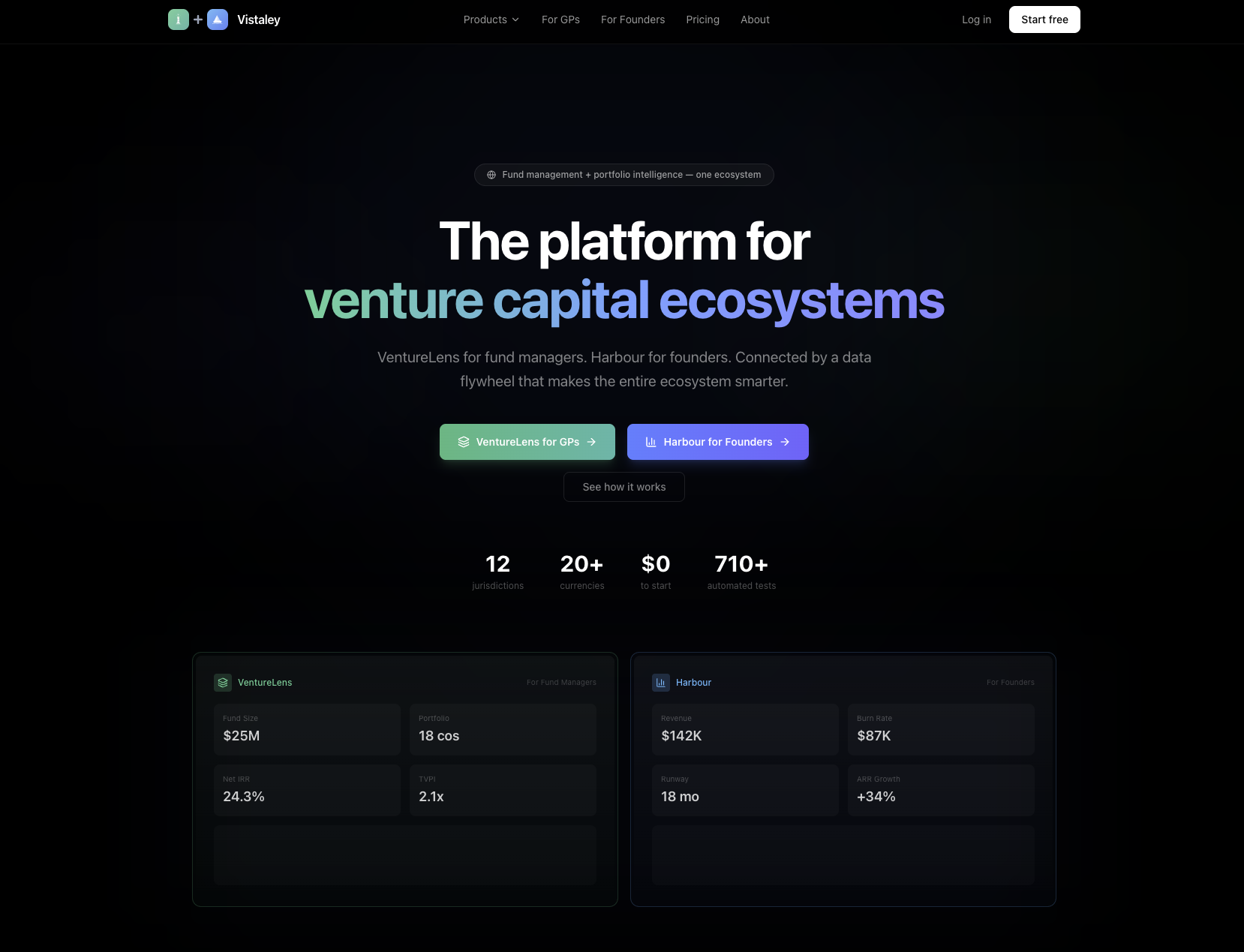 Vistaley gallery image