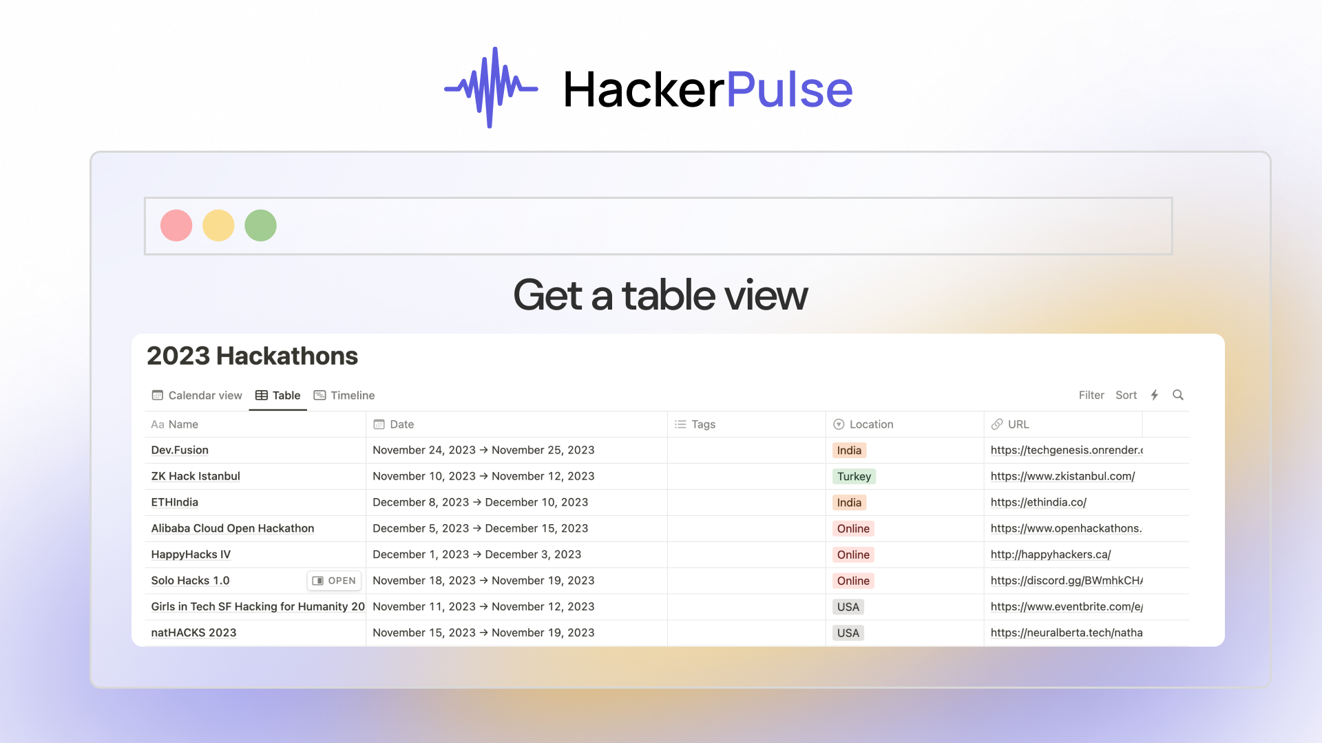 Ultimate Hackathon Takvimi - Dünyadaki sürekli teknoloji hackathonları listeniz medya 3