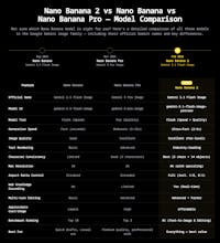 Nano Banana 2 – AI Image Generator gallery image