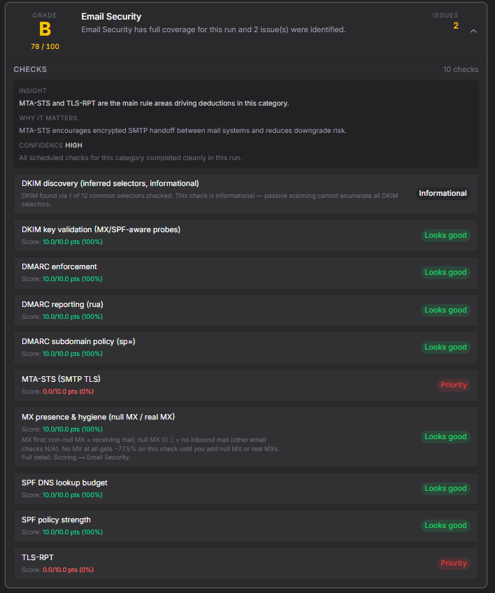 RedScore.ai gallery image