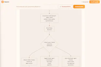 Bizketch gallery image
