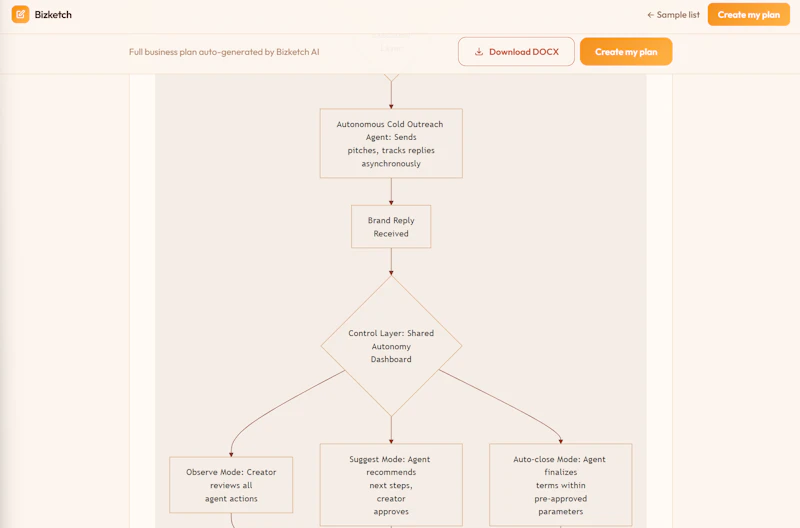 Bizketch screenshot 5