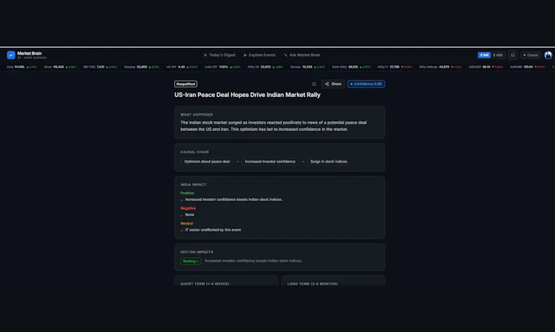 Market Brain screenshot 2
