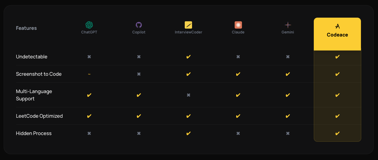 Codeace gallery image