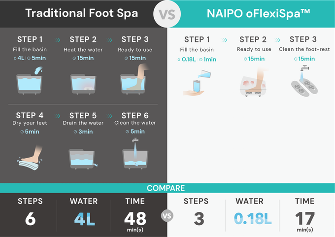 oFlexiSpa™ gallery image