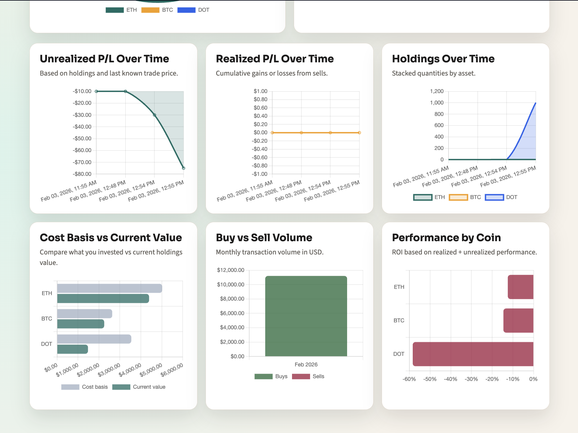 Crypto Investment Tracker gallery image