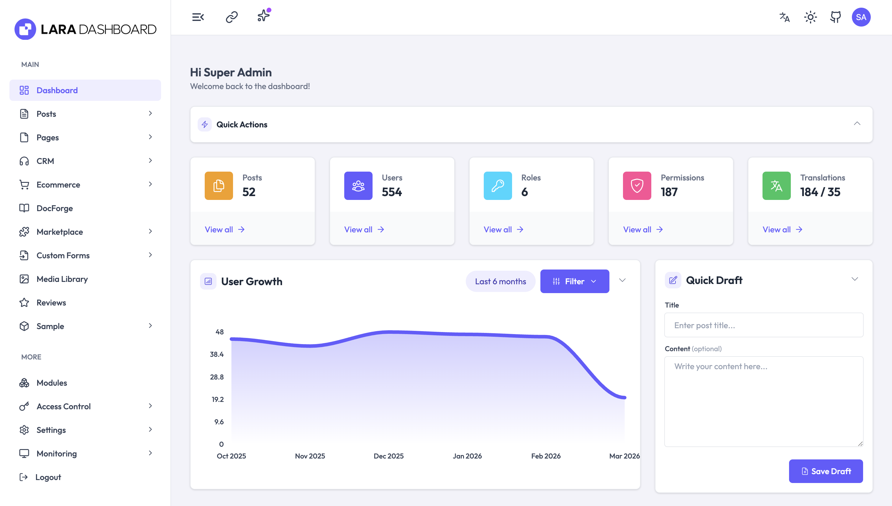 Lara Dashboard media 1