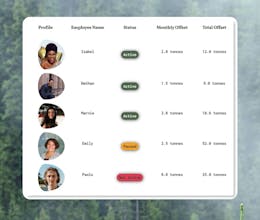 Yoopact - offset your team's carbon gallery image