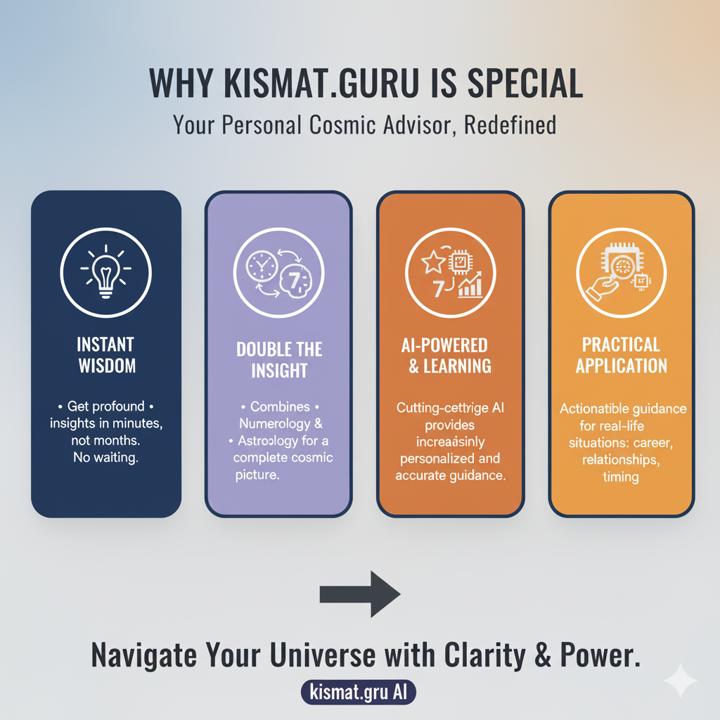 Kismat Guru gallery image