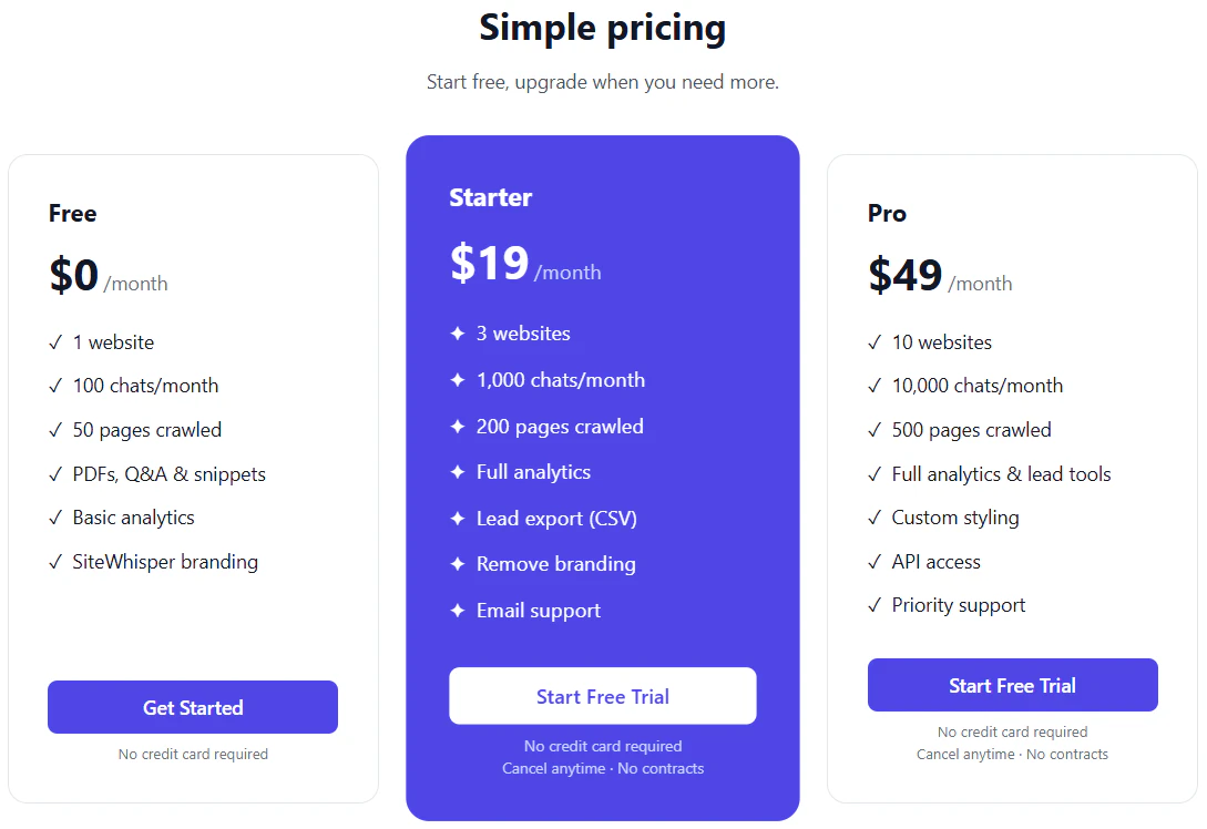 SiteWhisper screenshot 5