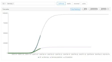 CovidCountries gallery image