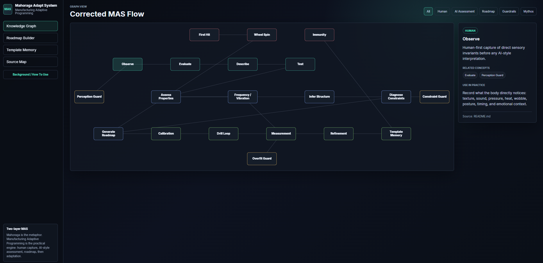 MAS (Mahoraga Adapt System) v8.5 gallery image