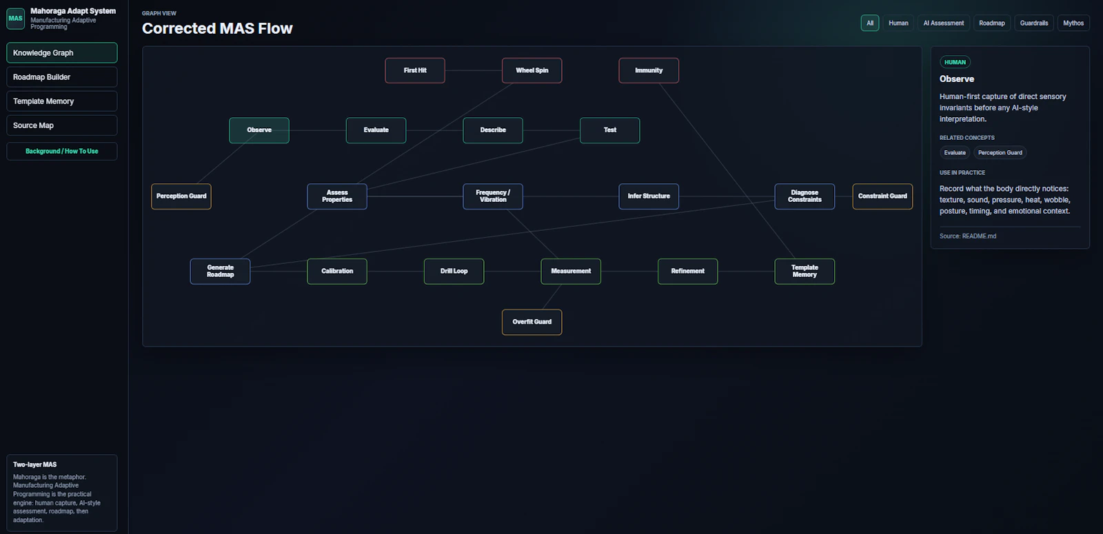 MAS (Mahoraga Adapt System) v8.5 screenshot 3