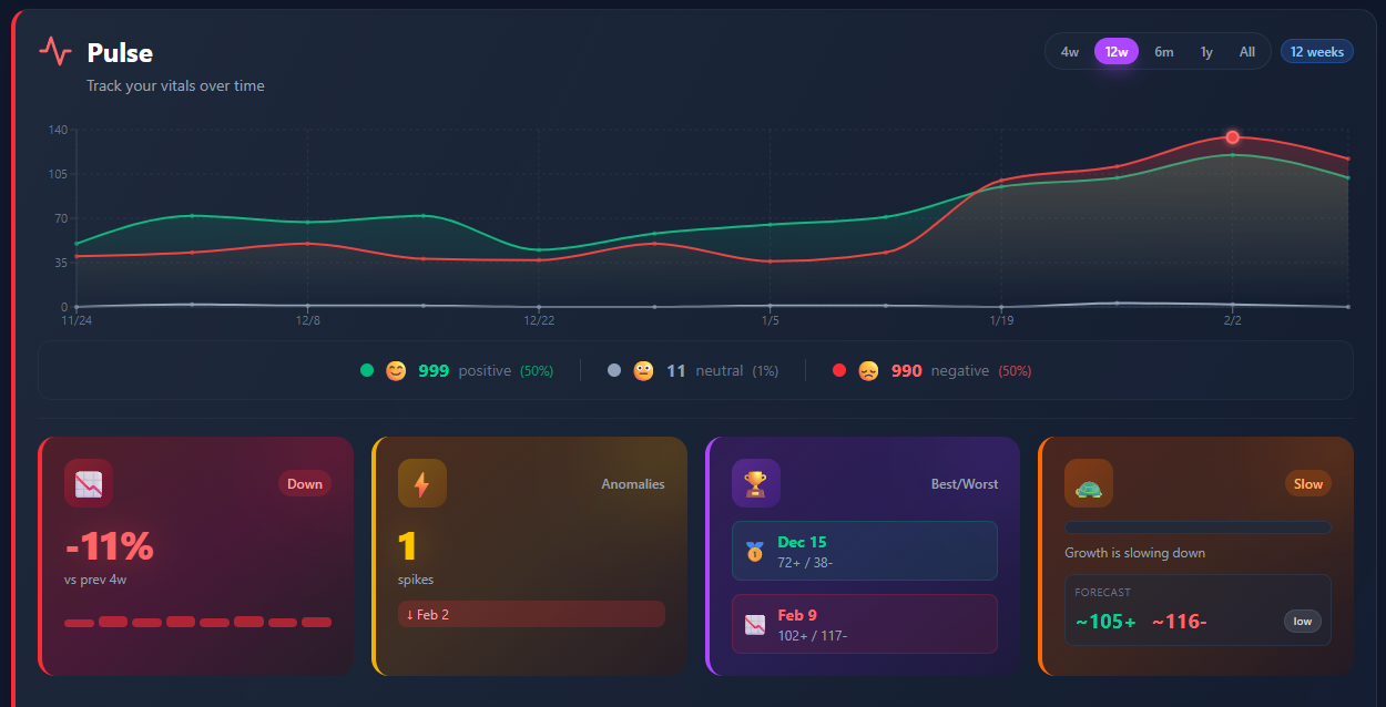 Tonalitix gallery image