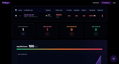 TriSight gallery image