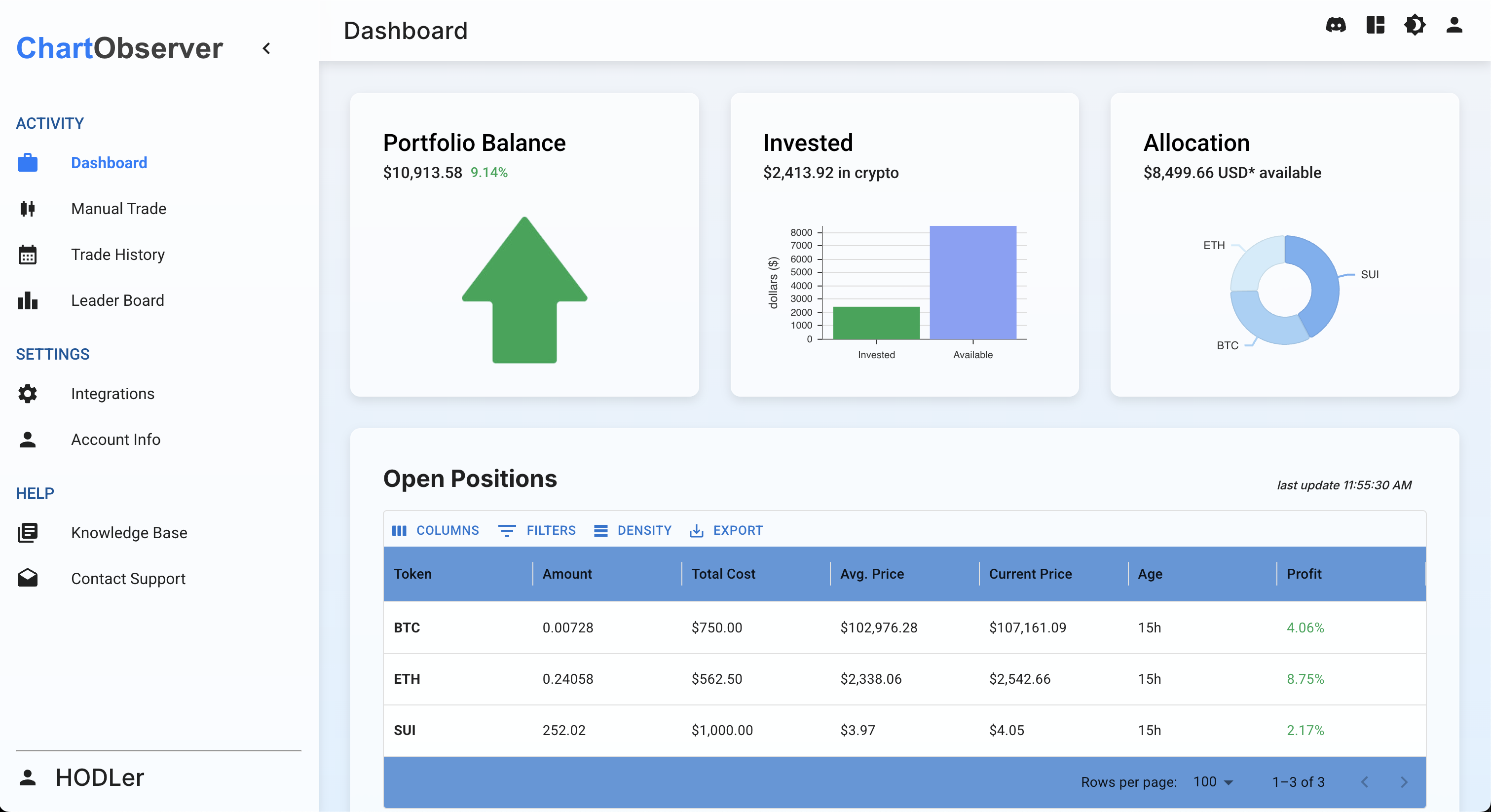 Media Chartobserver - Terokai potensi perdagangan crypto anda tanpa mengambil risiko $ 2