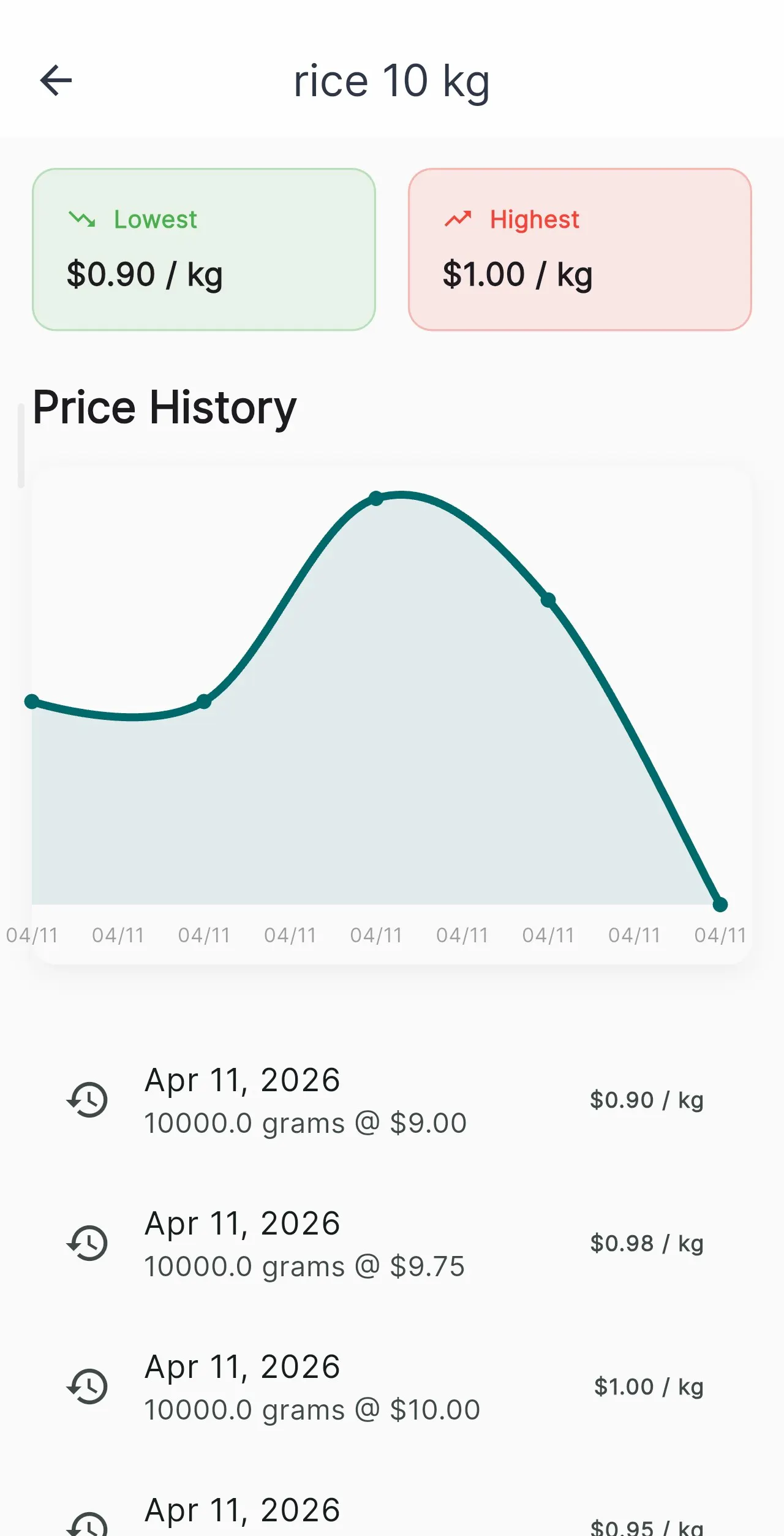 Compare Value gallery image
