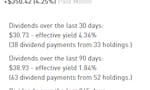 PlentyPlan - Robinhood Dividend Yield image