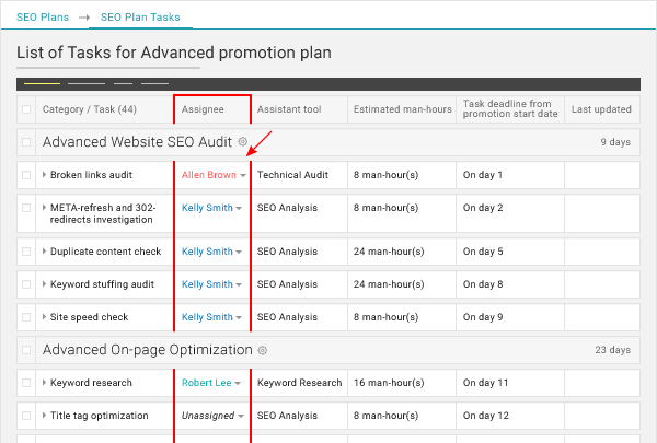 White-label SEO platform by WebCEO gallery image