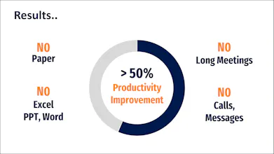 Digital QMS Software gallery image