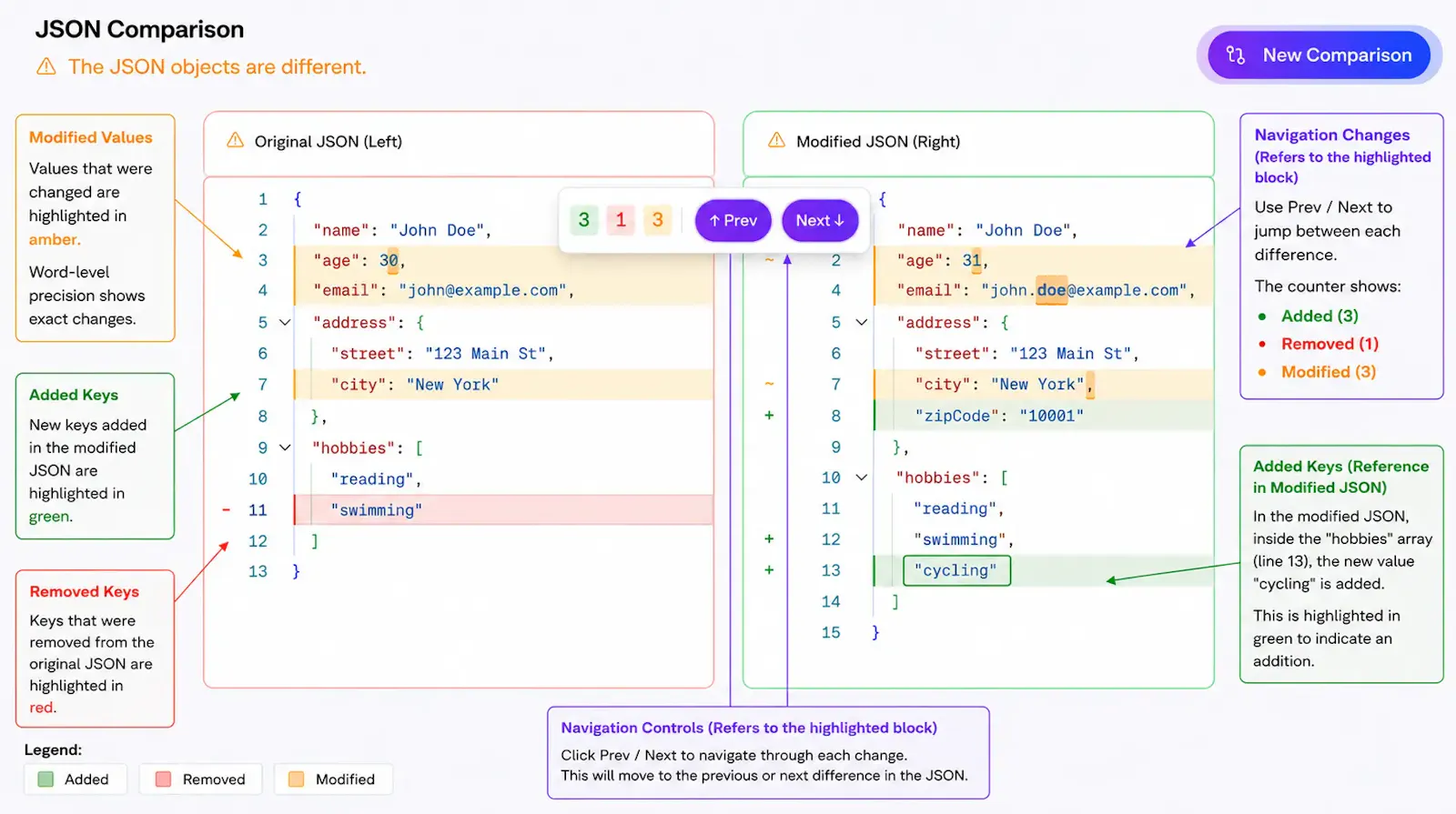 OJF - Online JSON Formatt screenshot 8