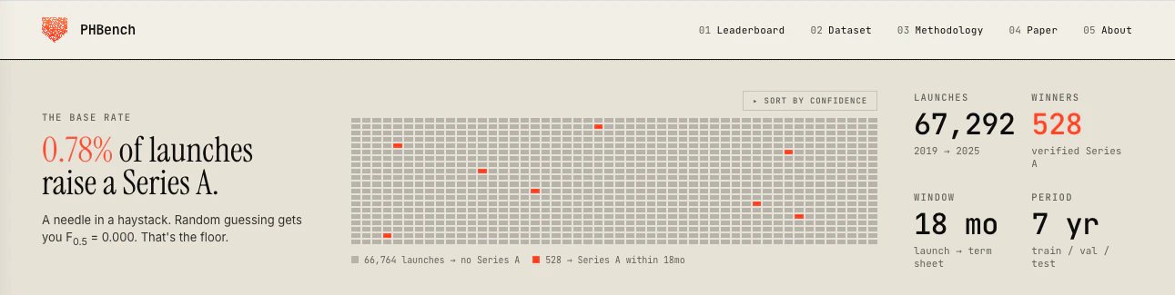 PHBench screenshot 3