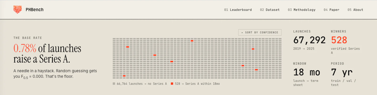 PHBench screenshot 4