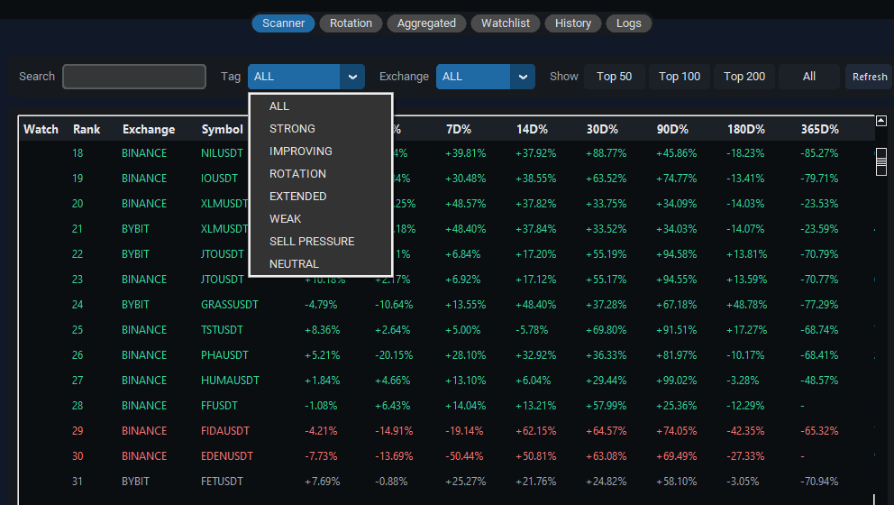 Crypto Market Rotation Terminal gallery image