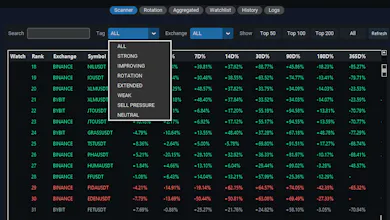 Crypto Market Rotation Terminal gallery image