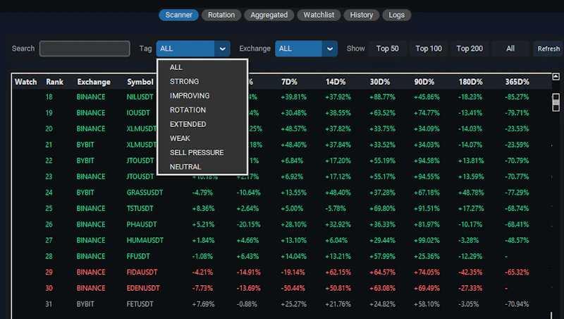 Crypto Market Rotation Terminal screenshot 3