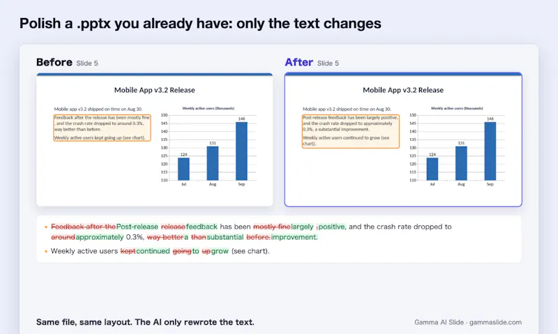 Gamma AI Slide screenshot 3