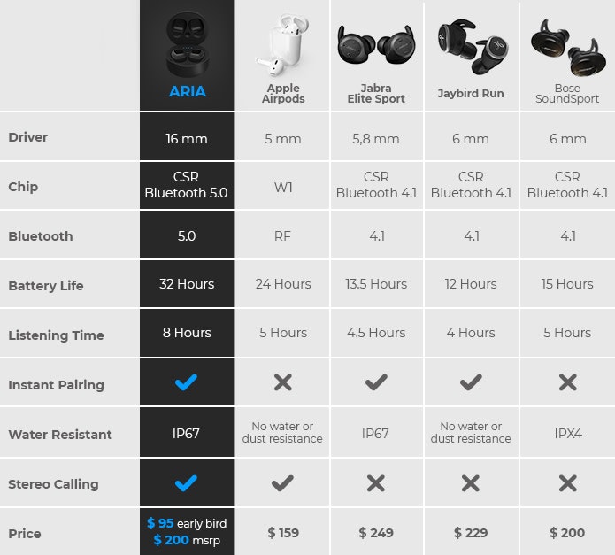 ARIA Waterproof Earbuds 🎵 💦 gallery image