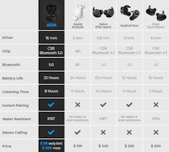 ARIA Waterproof Earbuds 🎵 💦 gallery image